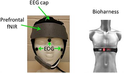 Multisubject “Learning” for Mental Workload Classification Using Concurrent EEG, fNIRS, and Physiological Measures